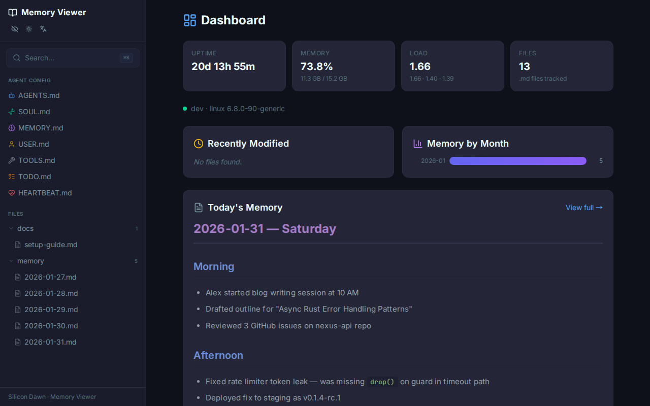 Dashboard (Dark)